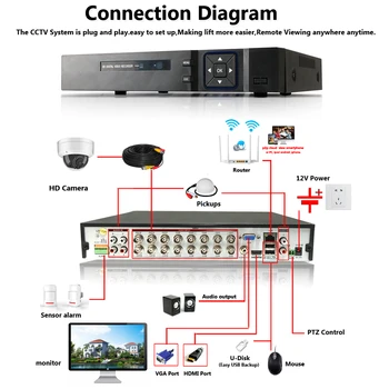 16CH CCTV DVR Sistema HAINAUT DVR NVR, 1920P 5.0 Megapikselių IR Apsaugos Kameros 5MP Vaizdo Stebėjimo Sistemos Komplektas HD 16ch DVR Komplektas