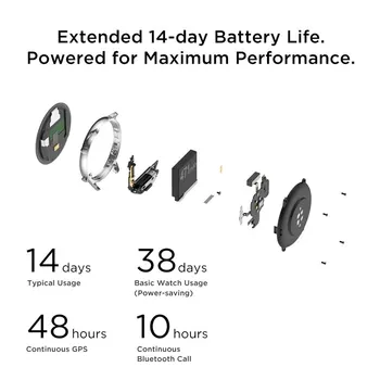 Amazfit VTR 2,14 dienų baterija, 326ppi, AMOLED ekranas, muzikos, 5ATM, miego Kontrolės, lauko sportas, 