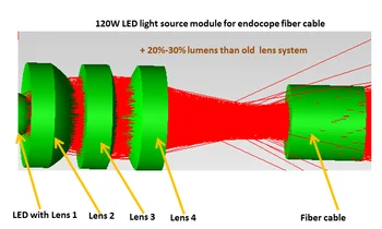 Atnaujinti 120W led endoskopą šviesos modulis,Storz 