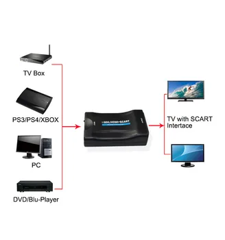 HDMI į Hdmi konverteris HD 1080p HDMI SCART Vaizdo Garso Upscale su DC Maitinimo Kabelis PS4 DVD