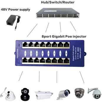 Saugumo Gigabit PoE injector VAIZDO IP kamera 8 port passive POE Pleistras skydelis 1000Mbps su 48 V, 60 W Maitinimo