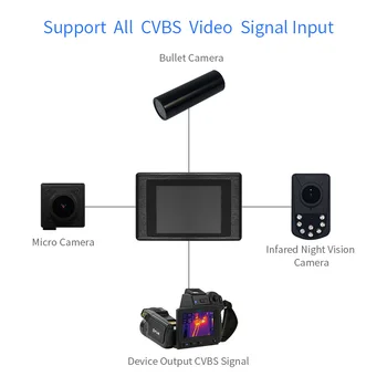 Teisėsaugos Klasės Vaizdo įrašymo Vaizdo Stebėjimo Kišenėje Skaitmeninio Vaizdo įrašymo Micro DVR Su ir SPINDULIŲ ontrol (be kameros)